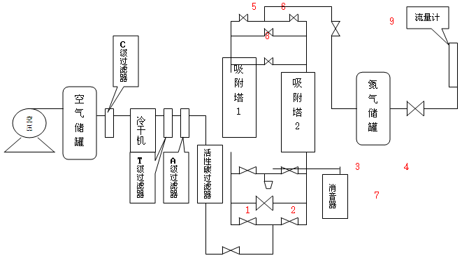 PSA制氮机工作原理