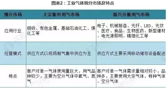 2019年中国工业气体将呈现八大变化