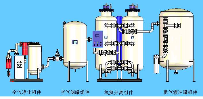 变压吸附设备“火”起来，国产技术大放异彩