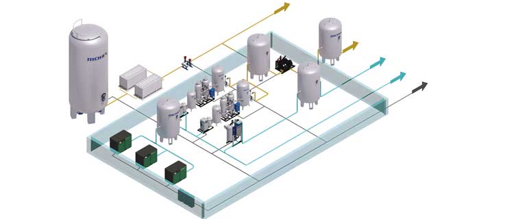 定制化现场制氮设备