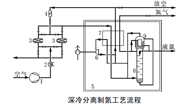 制氮机的工作原理是什么_制氮机工作原理结构图